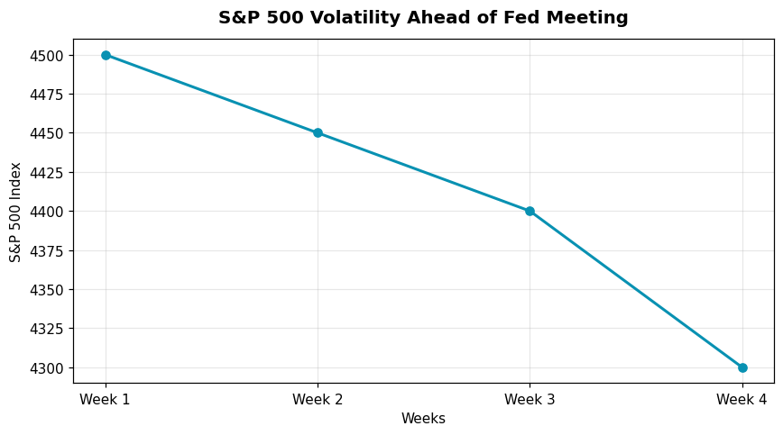 Kevin Warsh's Unpredictable Fed Leadership Looms Large 1 S&P 500 Volatility Ahead of Fed Meeting
